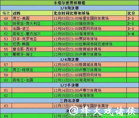 全面解读世界杯比分信息