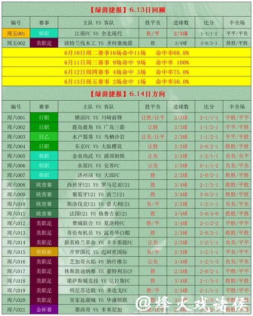 深入解析世界杯盘口预测技巧 深入解析世界杯盘口预测技巧